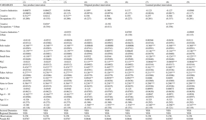 Table 5. Product innovation: Probit regression models 