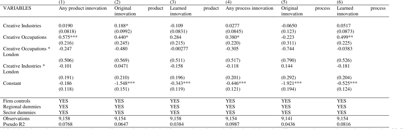 Table 7. London effects: Probit regression models for product and process innovation