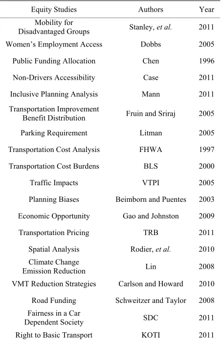 Table 1. Equity studies in transportation literature. 