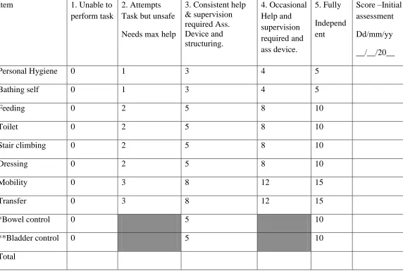 Table 3.2: Assessment of Functionality using the Modified Barthel Index (the higher the 