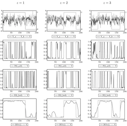 Figure 1: Simulation of changes in synchronization of cycles