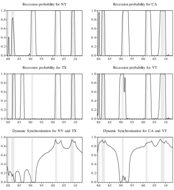 Figure 3: Dynamic synchronization between selected states