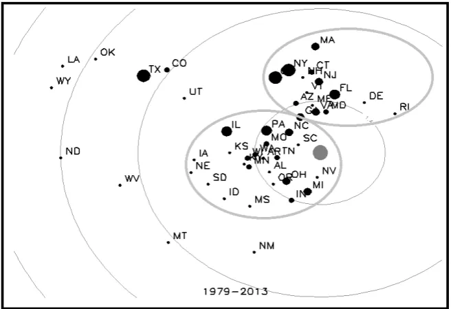 Figure 5: Grouping pattern based on business cycle phases