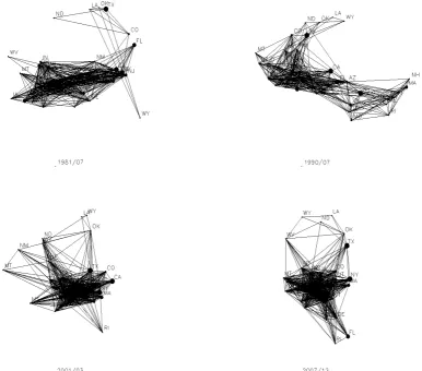Figure 7: U.S. states synchronization network across recessions