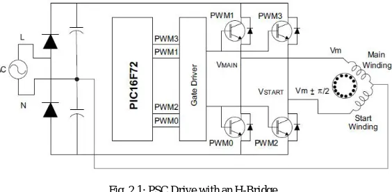 Fig. 2.1: PSC Drive with an H-Bridge 