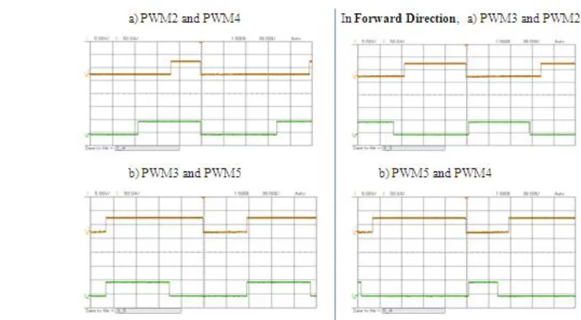 Fig. 6.5: Comparison of PWM2 and PWM3 with PWM4 and PWM5 at ADC=27 
