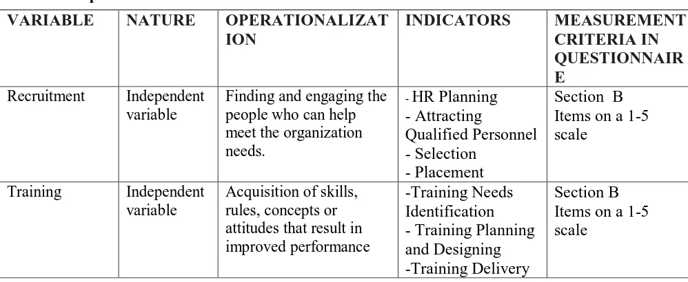 Table 3.1 Operationalization of Variables 