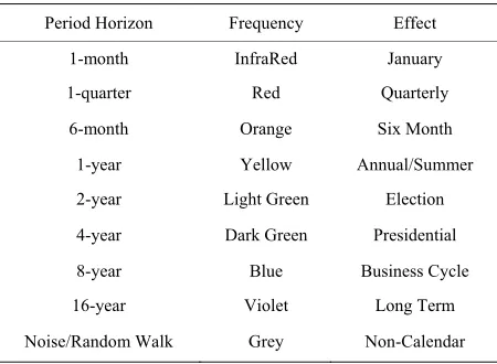 Table 2. Risk based on mean-reversion horizon. 