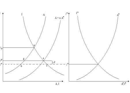 Figure 1: Metzler Diagram: Capital Inﬂows
