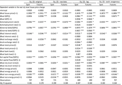 Table 7a: Robustness check – Australia, 1988Q3 – 2011Q4 