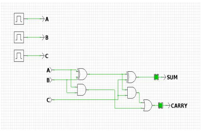 TABLE I shows truth table of standard full adder.  
