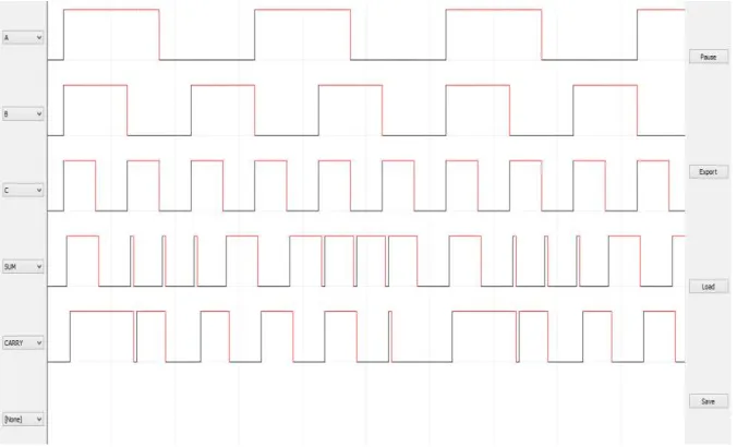 TABLE I Truth table of standard full adder 