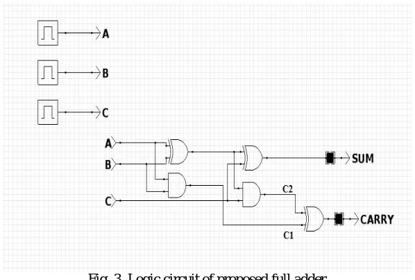 Fig. 3. Logic circuit of proposed full adder 