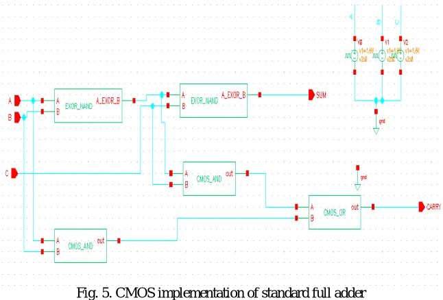 Fig. 4. Waveform of proposed full adder 