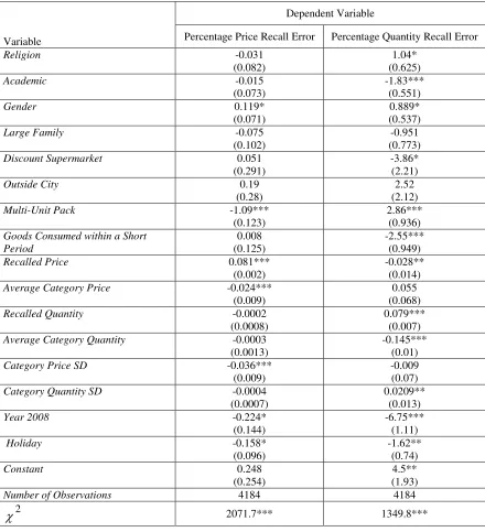 Table 6. Consumers’ Knowledge of Goods’ Prices and Quantities 