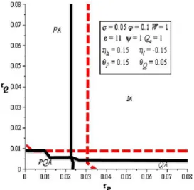 Figure 1. Baseline parameters 