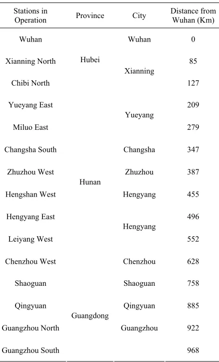 Table 1. Stations along the WuGuang HSR line.