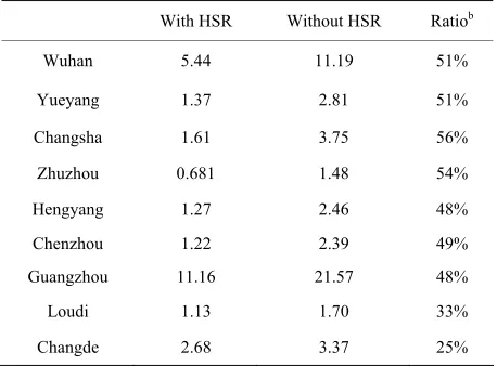 Table 3. Cities selected for evaluationa. 