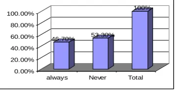 Table (2) The teacher exhibit behaviors that indicate care and concern about students