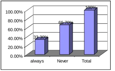 Figure (5) Students are motivated and participate effectively. 