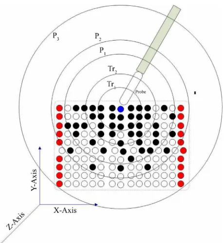 Figure 6zation distance threshold. The points are selected based 