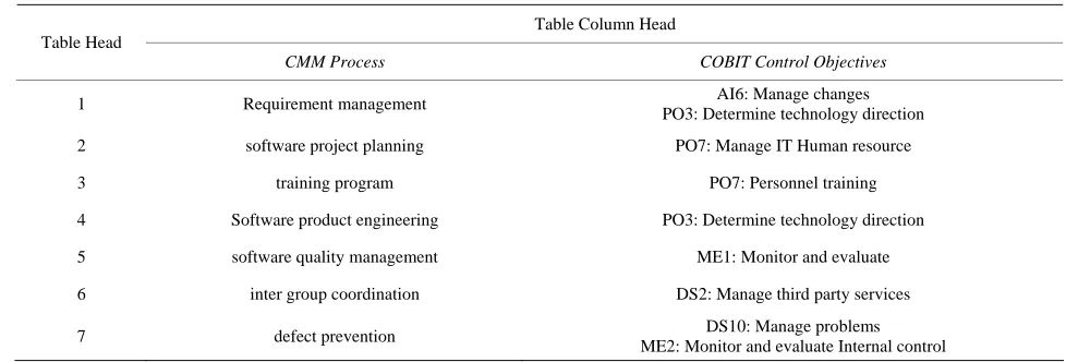 Table Column Head 