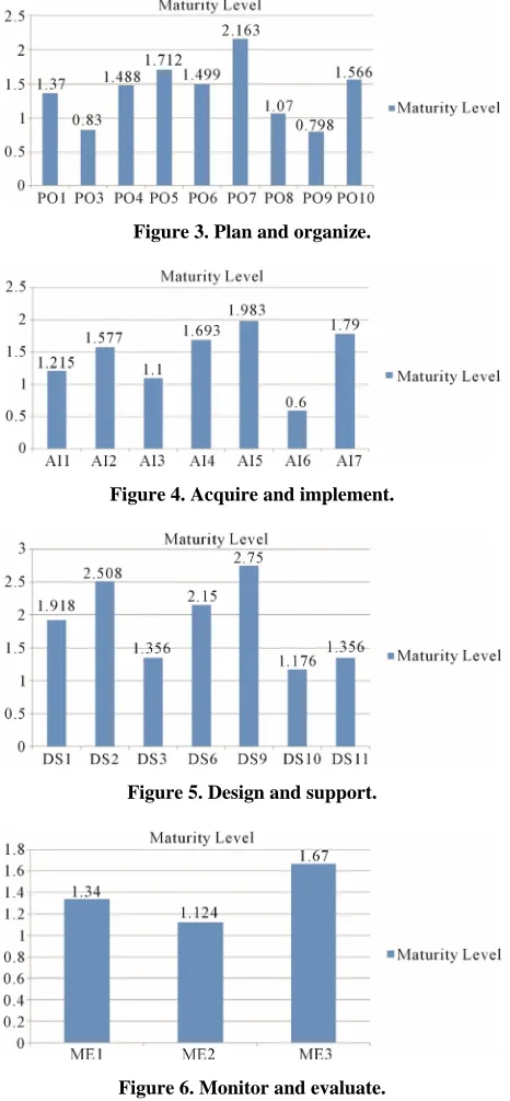 Figure 3. Plan and organize. 