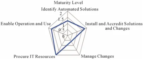 Figure 8. The factors influence on quality—customer view. 