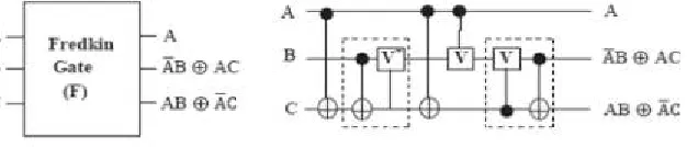 Fig.3 Fredkin Gate 
