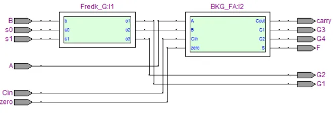 Fig. 12 shows RTL implementation of Arithmetic Unit Design 1, Fredkin gate with BKG gate