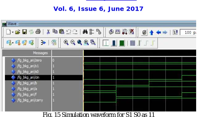 Fig. 15 Simulation waveform for S1 S0 as 11  