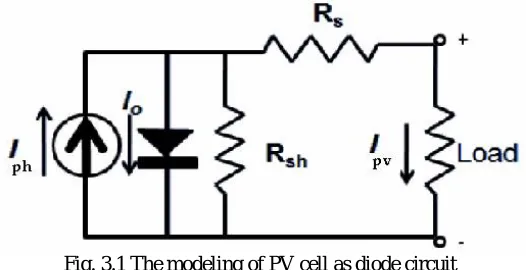 Fig. 3.1 The modeling of PV cell as diode circuit 