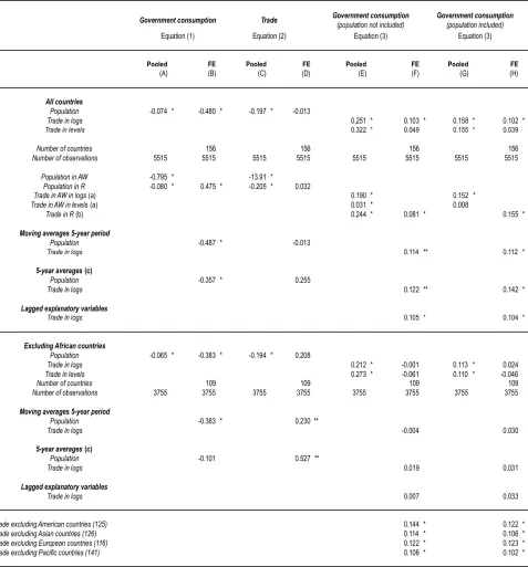 Table 1 – Pooled and fixed effects: a comparison with AW and R 