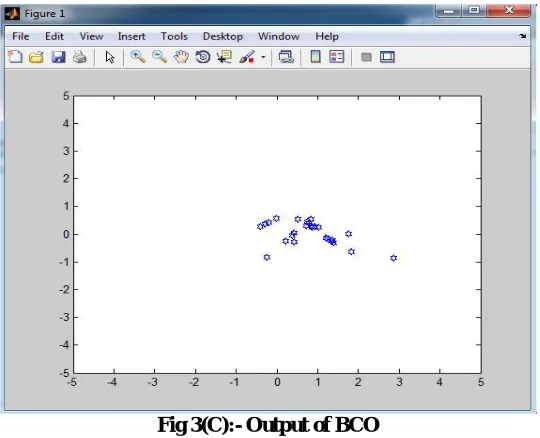 Fig 3(C):- Output of BCO 