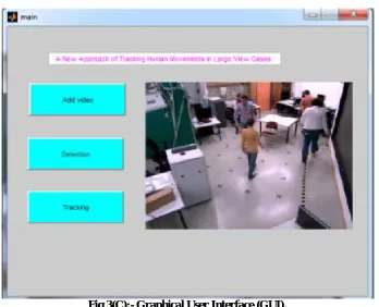 Fig 3(C):- Graphical User Interface (GUI). 