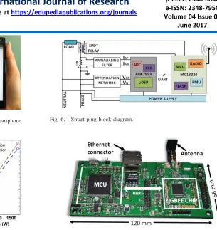 Fig. 6.Smart plug block diagram.