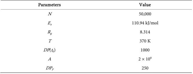Table 1. Simulation parameters. 