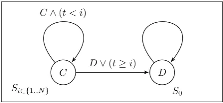 Figure 1: Finite state machine illustrating the ﬁrst strategy set, Γ1with defection in the right node (D)., of the Sistrategies