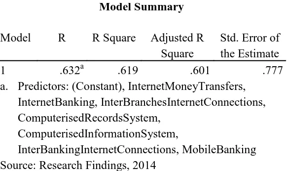 Table 1: Model estimations 