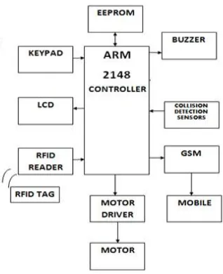 Figure 3 Implementation block diagram 