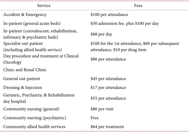 Table 1. Public Charges-Eligible Persons. 