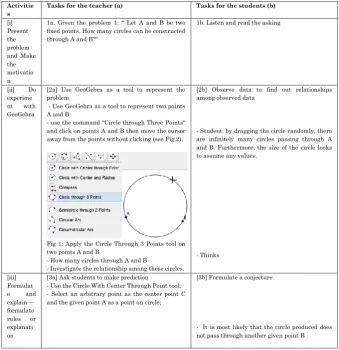 Table 3: An example for discovery learning model 