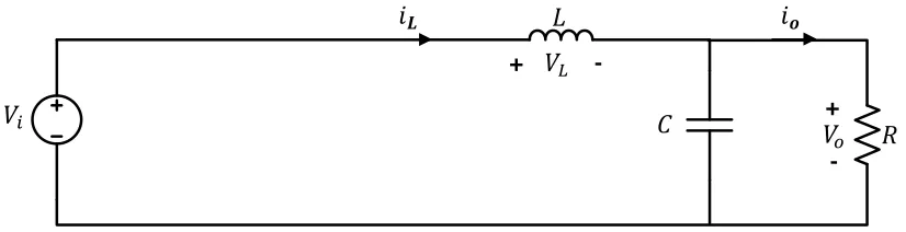 Figure 3.15: Topological mode I: Switch OFF period 