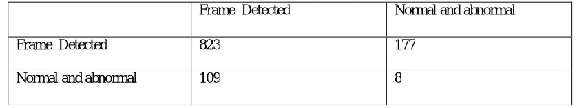 Figure 3(F). Visualize the final result with confusion matrix. The numbers in the bottom side of the matrix give the overall accuracy