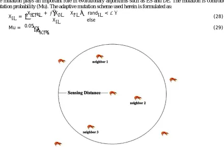 Figure 1: Schematic representation of Sensing Distance around a krill individual    