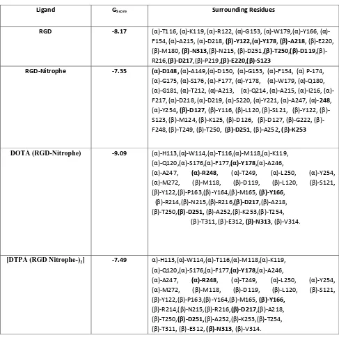 Table 2  Docking results of most appropriate RGD & RGD Analogues with surrounding residues 