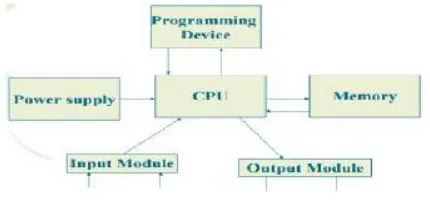 Fig 1: VFD block diagram 