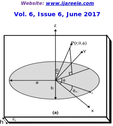 Figure 1:  Geometry of microstrip rectangular patch antenna  