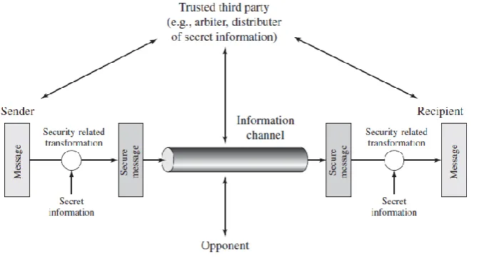 Figure 1. A model for network security system 