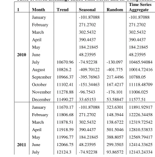 Table 1: Stock Exchange Index Time Series and its Components Time Series 
